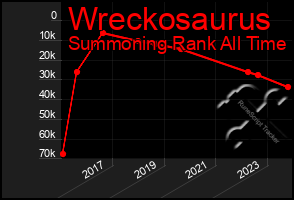 Total Graph of Wreckosaurus