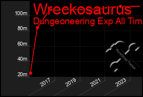 Total Graph of Wreckosaurus