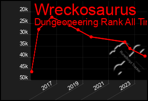 Total Graph of Wreckosaurus