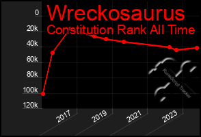 Total Graph of Wreckosaurus