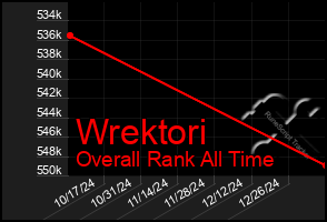 Total Graph of Wrektori