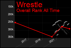 Total Graph of Wrestle
