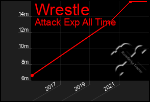Total Graph of Wrestle