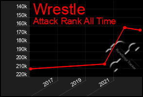 Total Graph of Wrestle