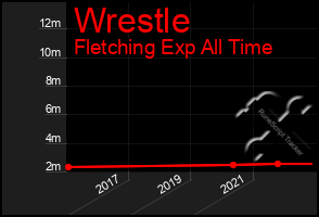 Total Graph of Wrestle