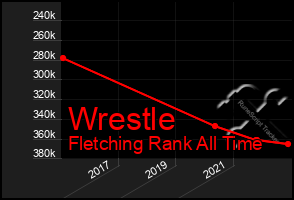 Total Graph of Wrestle