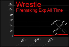 Total Graph of Wrestle