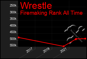 Total Graph of Wrestle