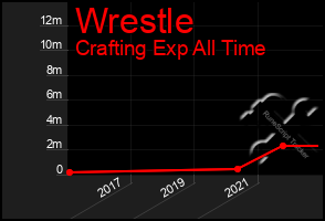 Total Graph of Wrestle