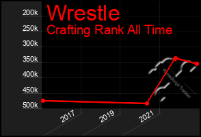 Total Graph of Wrestle