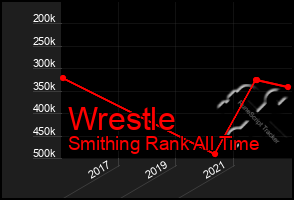 Total Graph of Wrestle