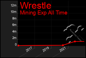 Total Graph of Wrestle