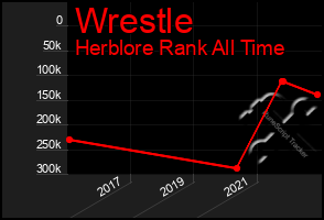 Total Graph of Wrestle
