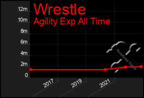 Total Graph of Wrestle