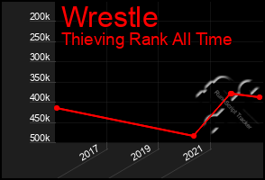 Total Graph of Wrestle