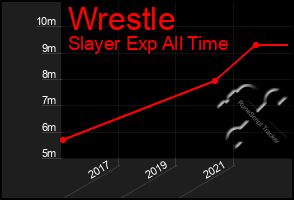 Total Graph of Wrestle