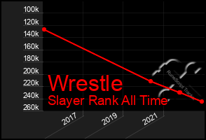 Total Graph of Wrestle