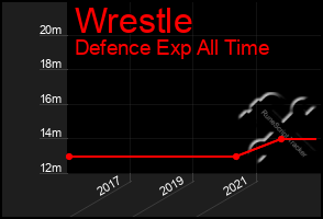 Total Graph of Wrestle