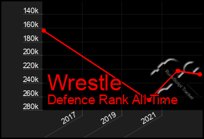 Total Graph of Wrestle