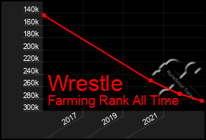 Total Graph of Wrestle