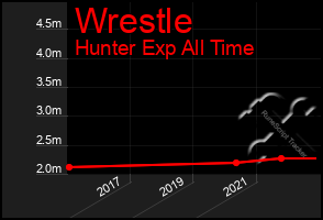Total Graph of Wrestle