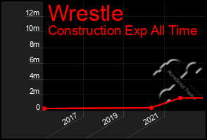 Total Graph of Wrestle