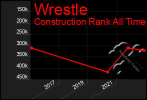 Total Graph of Wrestle