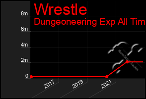Total Graph of Wrestle