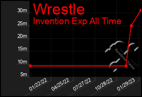 Total Graph of Wrestle