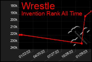 Total Graph of Wrestle