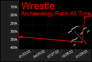 Total Graph of Wrestle