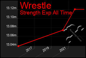 Total Graph of Wrestle