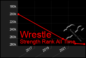 Total Graph of Wrestle