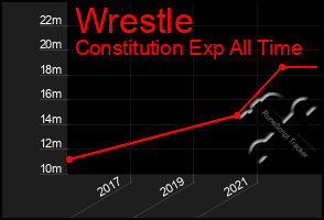 Total Graph of Wrestle