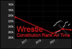 Total Graph of Wrestle