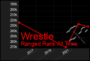 Total Graph of Wrestle