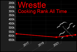 Total Graph of Wrestle
