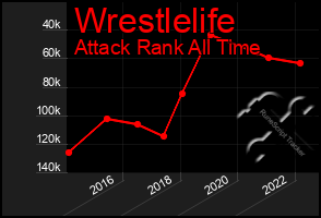 Total Graph of Wrestlelife