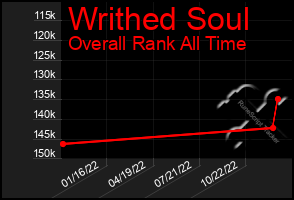 Total Graph of Writhed Soul