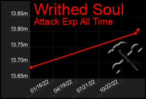 Total Graph of Writhed Soul