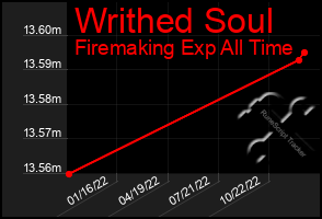Total Graph of Writhed Soul