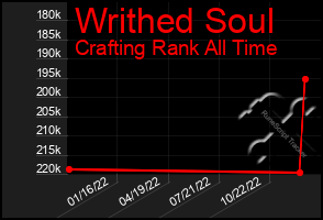 Total Graph of Writhed Soul