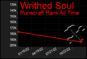 Total Graph of Writhed Soul