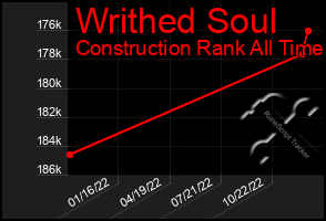 Total Graph of Writhed Soul