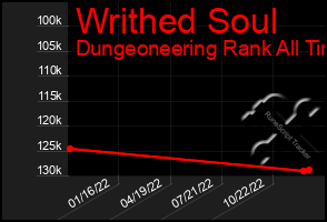 Total Graph of Writhed Soul