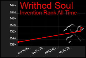 Total Graph of Writhed Soul