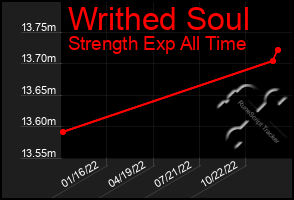 Total Graph of Writhed Soul