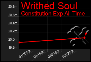 Total Graph of Writhed Soul