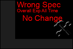 Total Graph of Wrong Spec