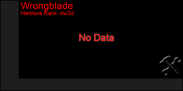 Last 31 Days Graph of Wrongblade